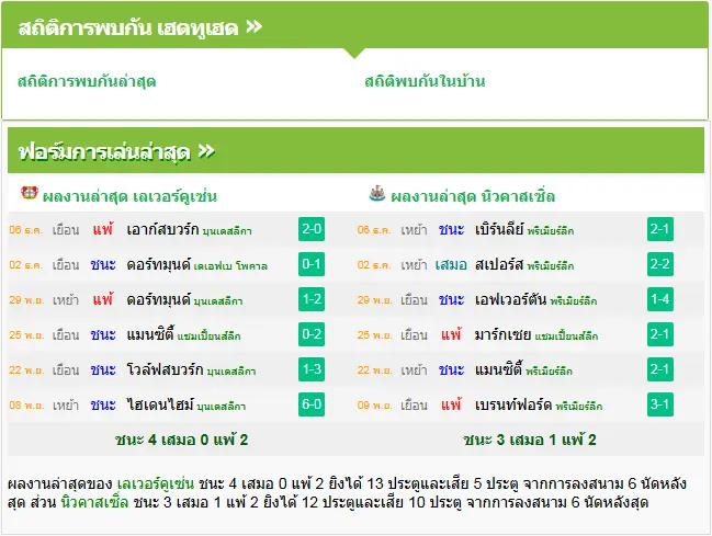 วิเคราะห์บอล เลเวอร์คูเซ่น vs นิวคาสเซิ่ล