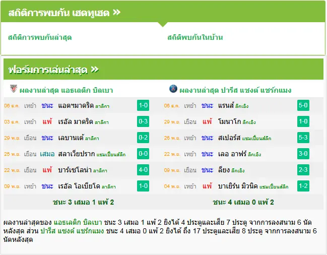 วิเคราะห์บอล แอธฯ บิลเบา vs เปแอสเช