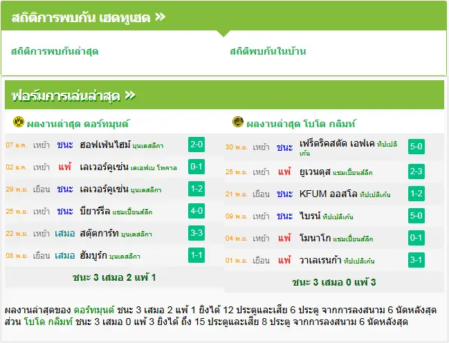 วิเคราะห์บอล ดอร์ทมุนด์ vs โบโด กลิมท์