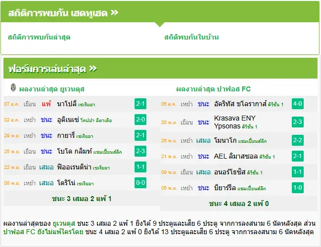 วิเคราะห์บอล ยูเวนตุส vs ปาฟอส