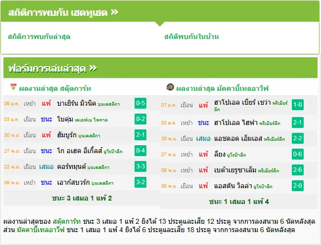 วิเคราะห์บอล สตุ๊ตการ์ต vs มัคคาบี้เทลอาวีฟ