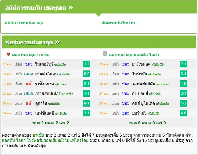 วิเคราะห์บอล บาเซิ่ล vs แอสตัน วิลล่า