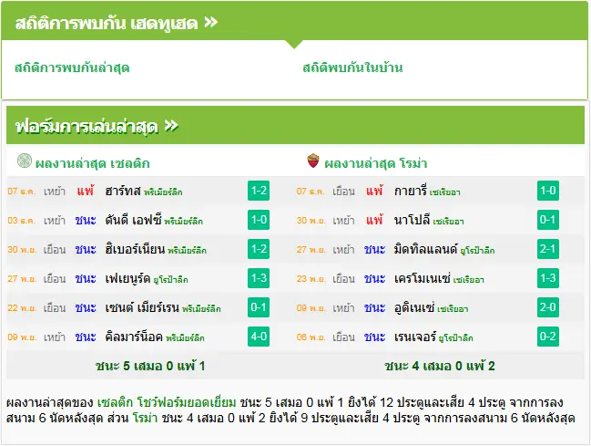 วิเคราะห์บอล เซลติก vs โรม่า