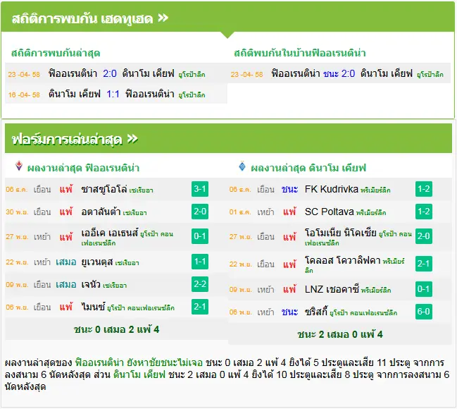 วิเคราะห์บอล ฟิออเรนติน่า vs ดินาโม เคียฟ