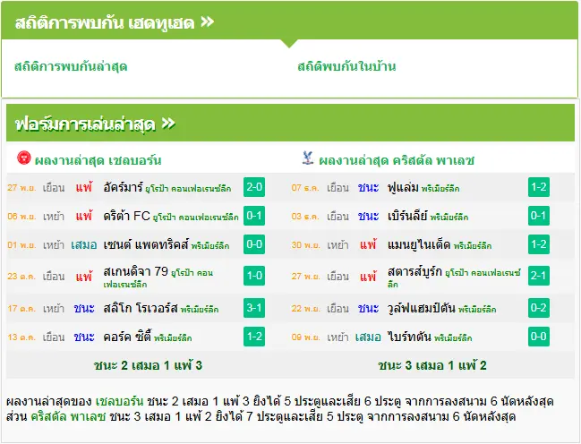 วิเคราะห์บอล เชลบอร์น vs คริสตัล พาเลซ