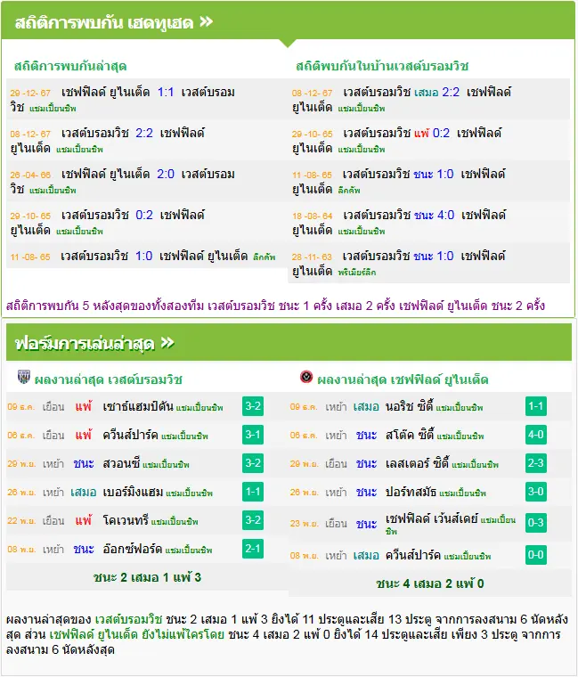 วิเคราะห์บอล เวสต์บรอมวิช vs เชฟฯ ยูไนเต็ด