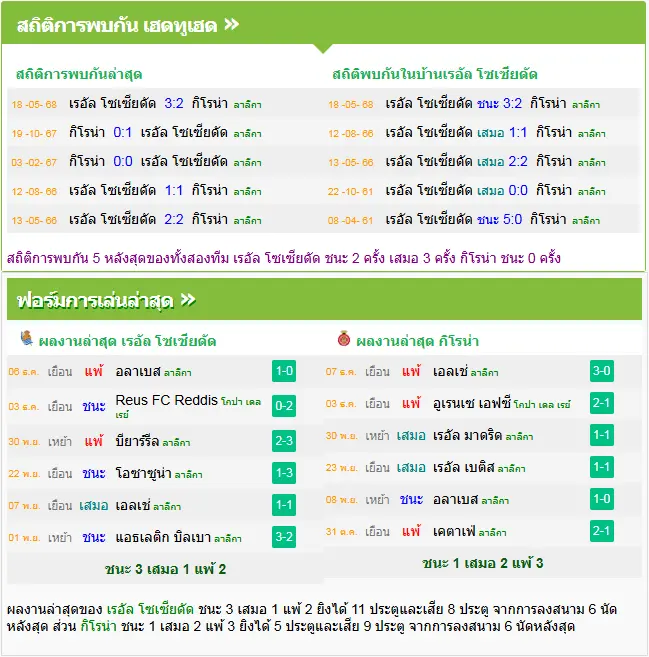 วิเคราะห์บอล เรอัล โซเซียดาด vs คิโรน่า