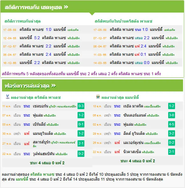 วิเคราะห์บอล คริสตัล พาเลซ vs แมนฯ ซิตี้