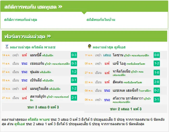 วิเคราะห์บอล คริสตัล พาเลซ vs คูพีเอส