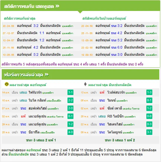วิเคราะห์บอล ดอร์ทมุนด์ vs มึนเช่นกลัดบัค