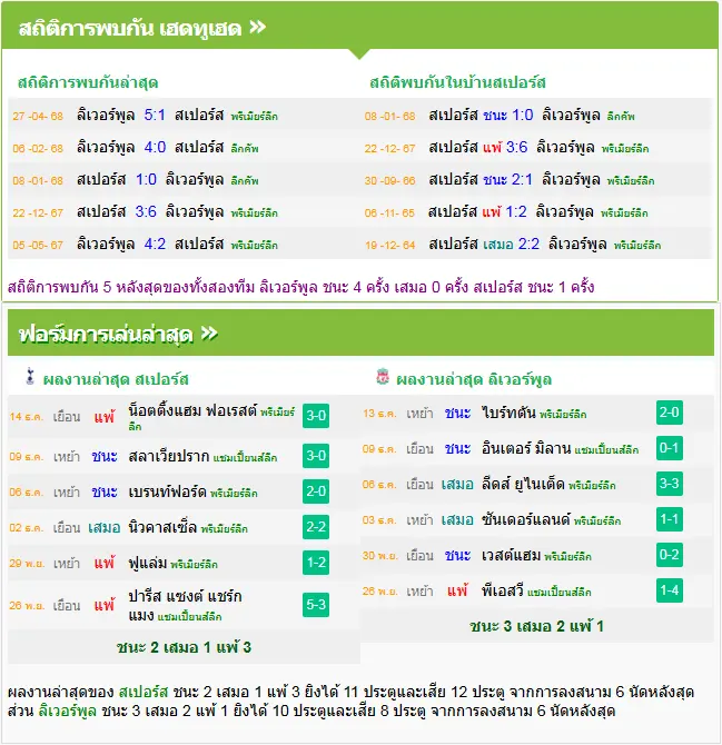 วิเคราะห์บอล สเปอร์ส vs ลิเวอร์พูล