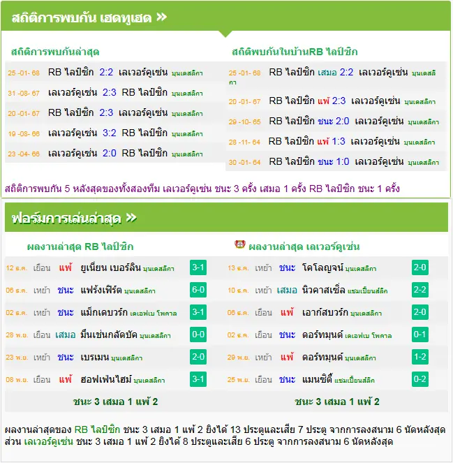 วิเคราะห์บอล ไลป์ซิก vs เลเวอร์คูเซ่น