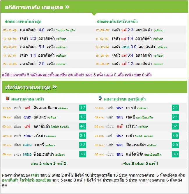 วิเคราะห์บอล เจนัว vs อตาลันต้า