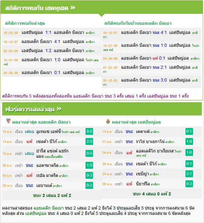 วิเคราะห์บอล แอธฯ บิลเบา vs เอสปันญ่อล