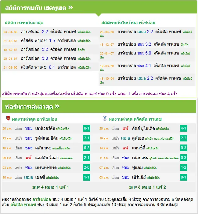 วิเคราะห์บอล อาร์เซน่อล vs คริสตัล พาเลซ