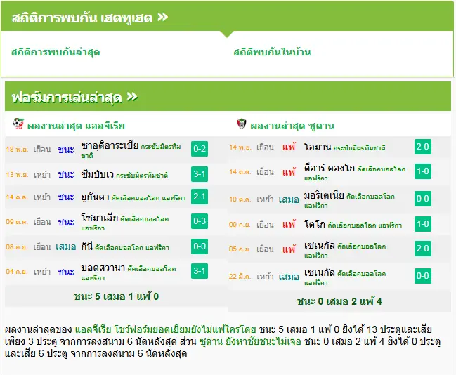 วิเคราะห์บอล แอลจีเรีย vs ซูดาน