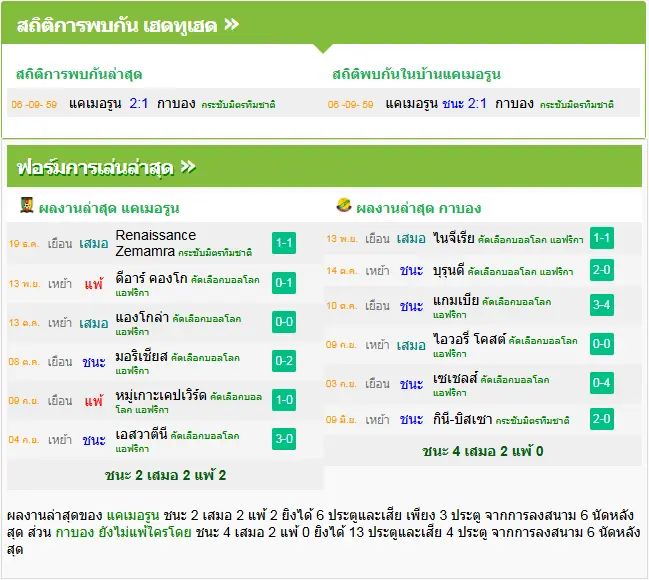 วิเคราะห์บอล แคเมอรูน vs กาบอง