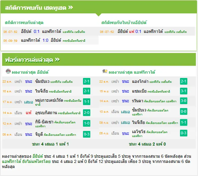 วิเคราะห์บอล อียิปต์ vs แอฟริกาใต้