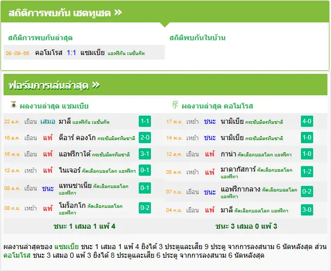 วิเคราะห์บอล แซมเบีย vs คอโมโรส
