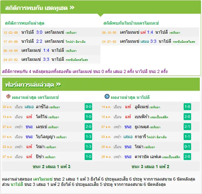 วิเคราะห์บอล เครโมเนเซ่ vs นาโปลี