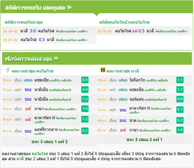 วิเคราะห์บอล คอโมโรส vs มาลี