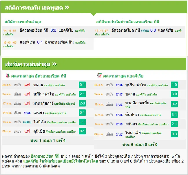 วิเคราะห์บอล อิเควทอเรียลกินี vs แอลจีเรีย