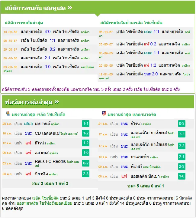 วิเคราะห์บอล เรอัล โซเซียดาด vs แอตฯ มาดริด