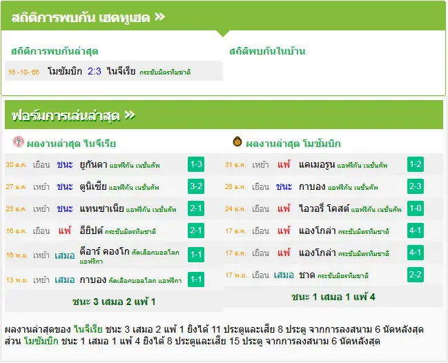 วิเคราะห์บอล ไนจีเรีย vs โมซัมบิก
