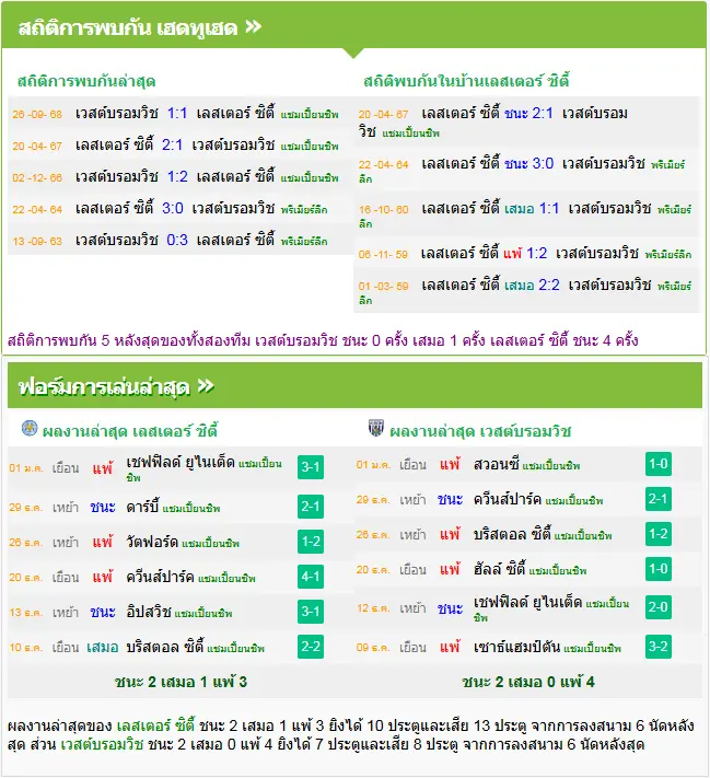 วิเคราะห์บอล เลสเตอร์ ซิตี้ vs เวสต์บรอมวิช