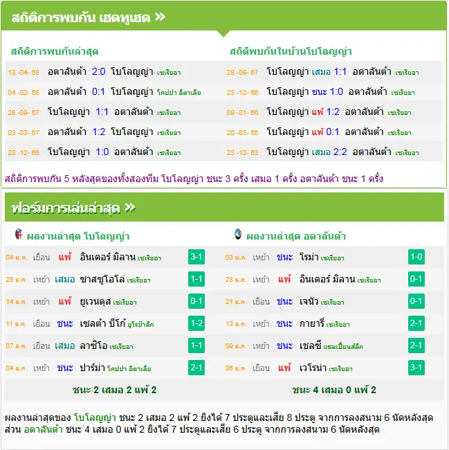 วิเคราะห์บอล โบโลญญ่า vs อตาลันต้า