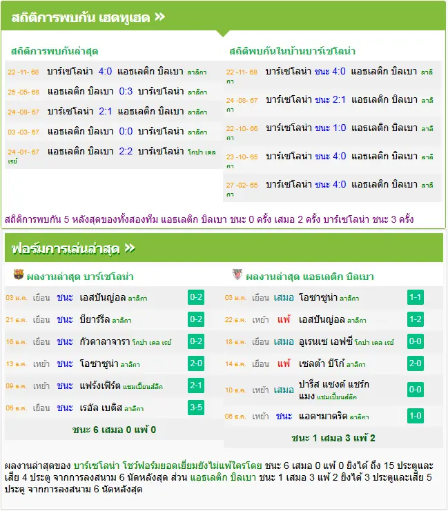 วิเคราะห์บอล บาร์เซโลน่า vs แอธฯ บิลเบา