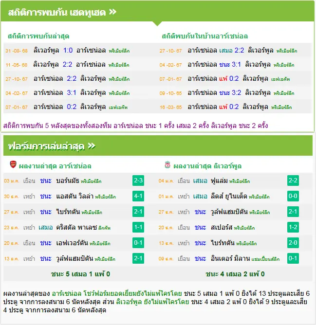 วิเคราะห์บอล อาร์เซน่อล vs ลิเวอร์พูล