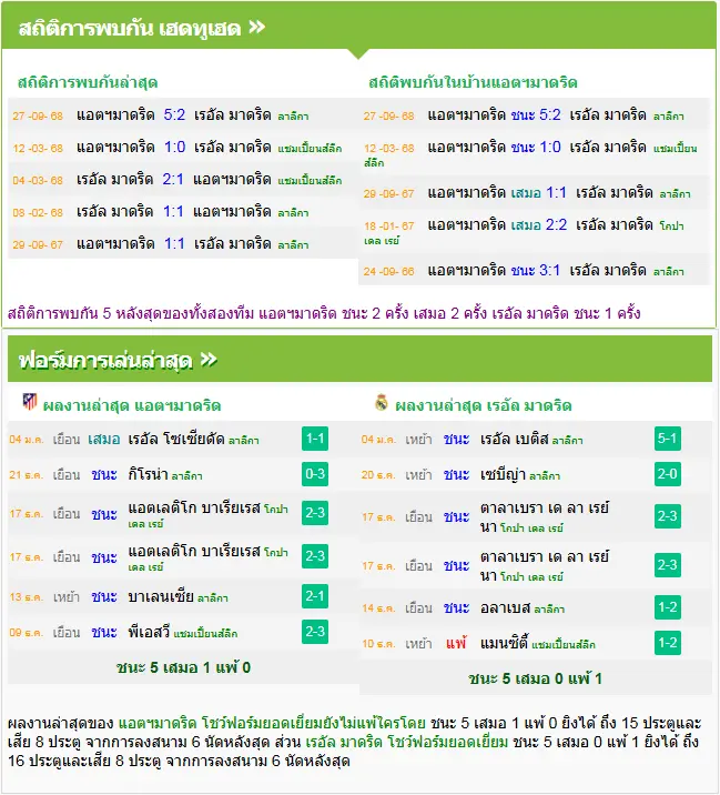 วิเคราะห์บอล แอตฯ มาดริด vs เรอัล มาดริด