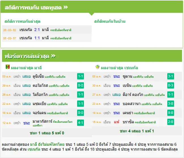 วิเคราะห์บอล มาลี vs เซเนกัล