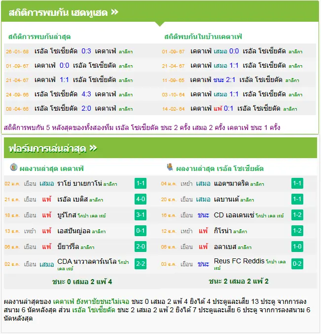 วิเคราะห์บอล เกตาเฟ่ vs เรอัล โซเซียดาด