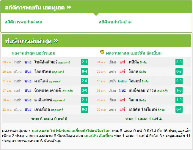 วิเคราะห์บอล บอร์เรแฮม vs เบอร์ตัน อัลเบี้ยน