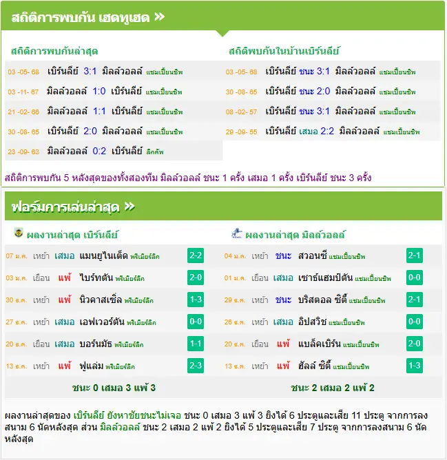 วิเคราะห์บอล เบิร์นลี่ย์ vs มิลล์วอลล์