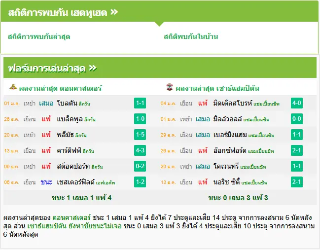 วิเคราะห์บอล ดอนคาสเตอร์ vs เซาแธมป์ตัน