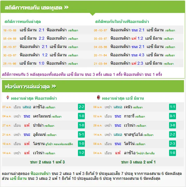 วิเคราะห์บอล ฟิออเรนติน่า vs เอซี มิลาน