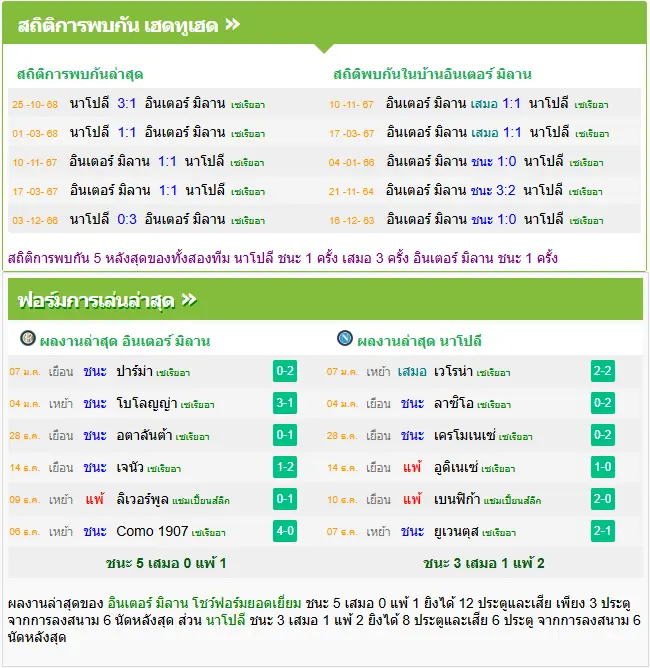 วิเคราะห์บอล อินเตอร์ มิลาน vs นาโปลี