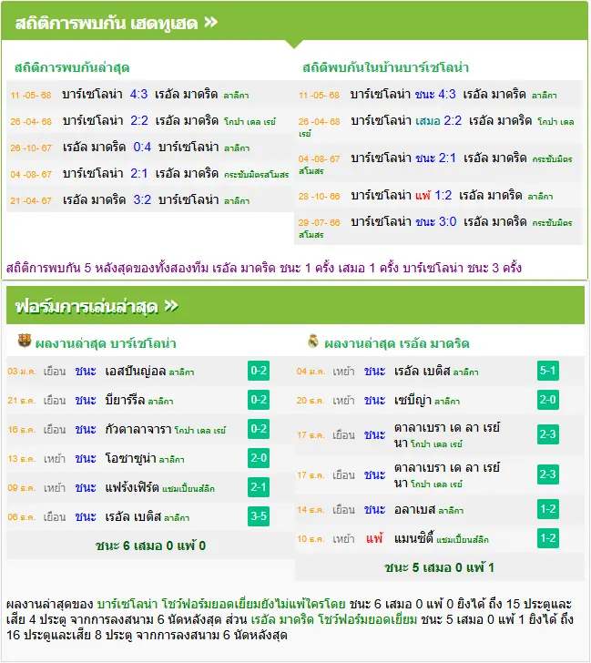 วิเคราะห์บอล บาร์เซโลน่า vs เรอัล มาดริด