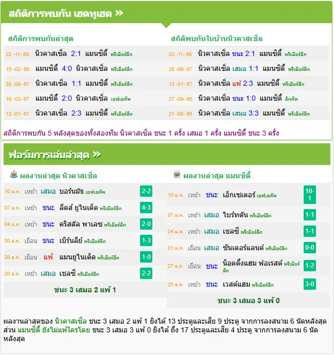 วิเคราะห์บอล นิวคาสเซิ่ล vs แมนฯ ซิตี้