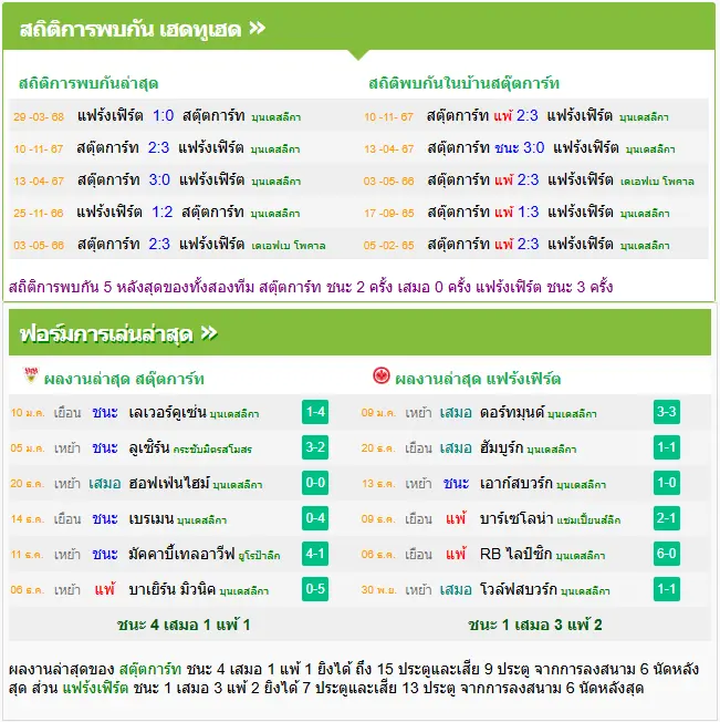 วิเคราะห์บอล สตุ๊ตการ์ต vs แฟร้งค์เฟิร์ต