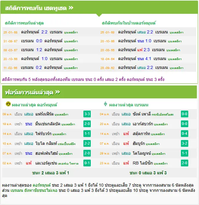 วิเคราะห์บอล ดอร์ทมุนด์ vs แวร์เดอร์ เบรเมน