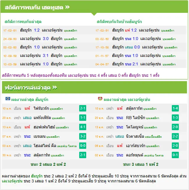 วิเคราะห์บอล ฮัมบูร์ก vs เลเวอร์คูเซ่น