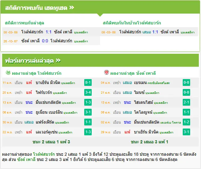 วิเคราะห์บอล โวล์ฟสบวร์ก vs ซังค์ เพาลี