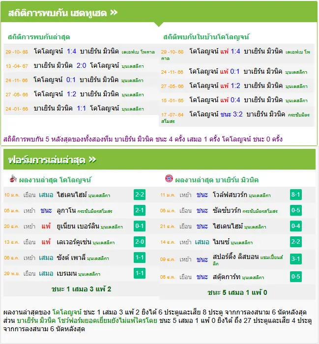วิเคราะห์บอล โคโลญจน์ vs บาเยิร์น มิวนิค
