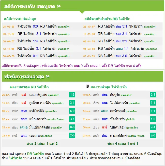 วิเคราะห์บอล ไลป์ซิก vs ไฟร์บวร์ก