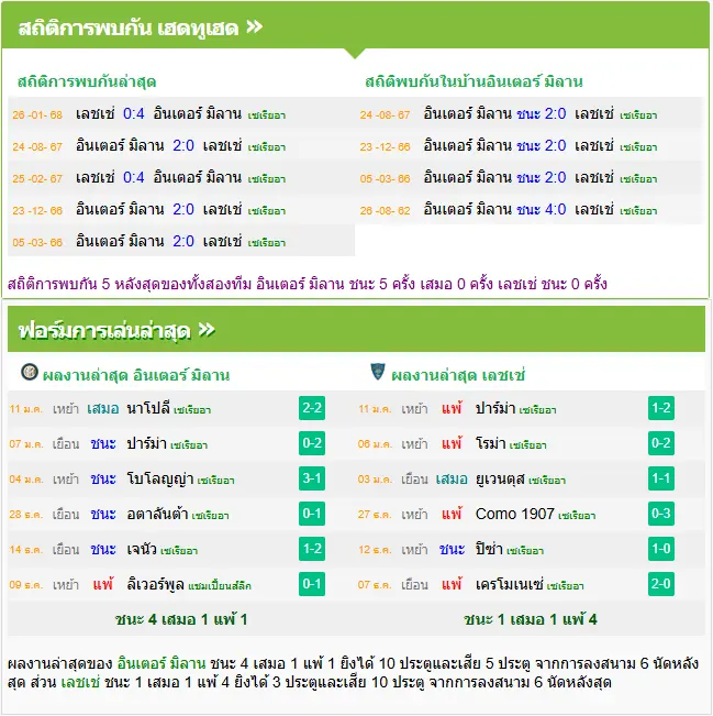 วิเคราะห์บอล อินเตอร์ มิลาน vs เลชเช่