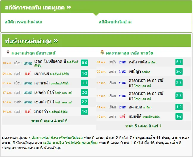 วิเคราะห์บอล อัลบาเซเต้ vs เรอัล มาดริด